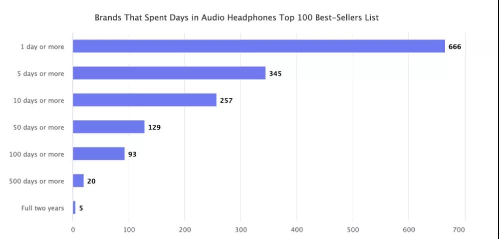 年銷(xiāo)60億的深圳大賣(mài)再被封！中小賣(mài)家迎來(lái)出頭天？