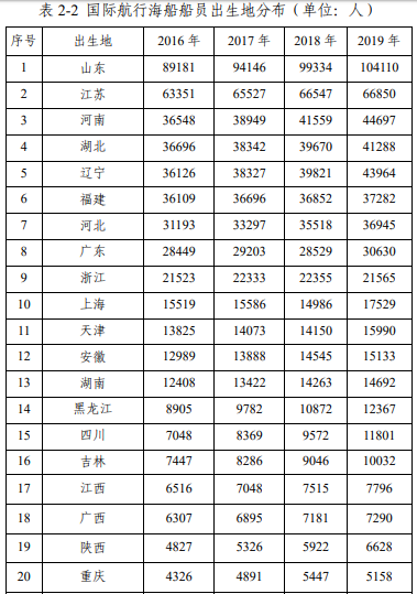 '不妙！港口國盯上'江蘇旅居史',