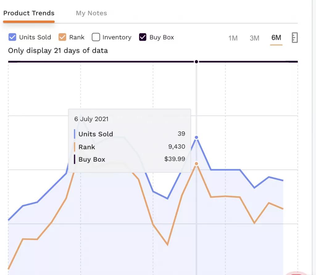 截胡“死對(duì)頭”流量！亞馬遜競(jìng)品分析細(xì)節(jié)把控