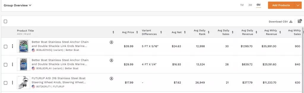 截胡“死對(duì)頭”流量！亞馬遜競(jìng)品分析細(xì)節(jié)把控