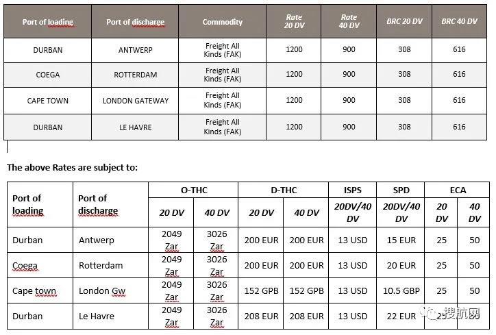 出貨預(yù)警！該國多個港口宣布“不可抗力事件”！碼頭停擺，船公司跳港、更新運費