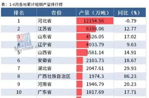鐵礦價(jià)格暴跌17%，船廠還是笑不出