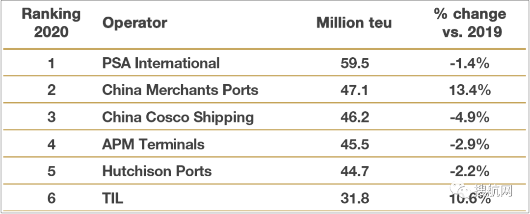 貨運需求急劇增長遠超全球集裝箱港口運力，供應鏈中斷和運價飆升何時結束？