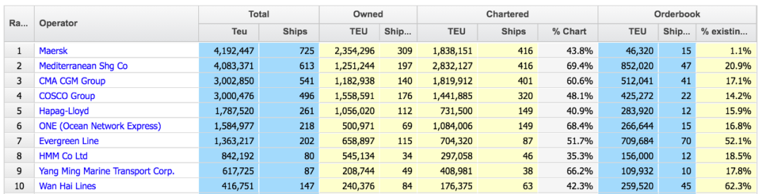 萬(wàn)海10億美元買船！