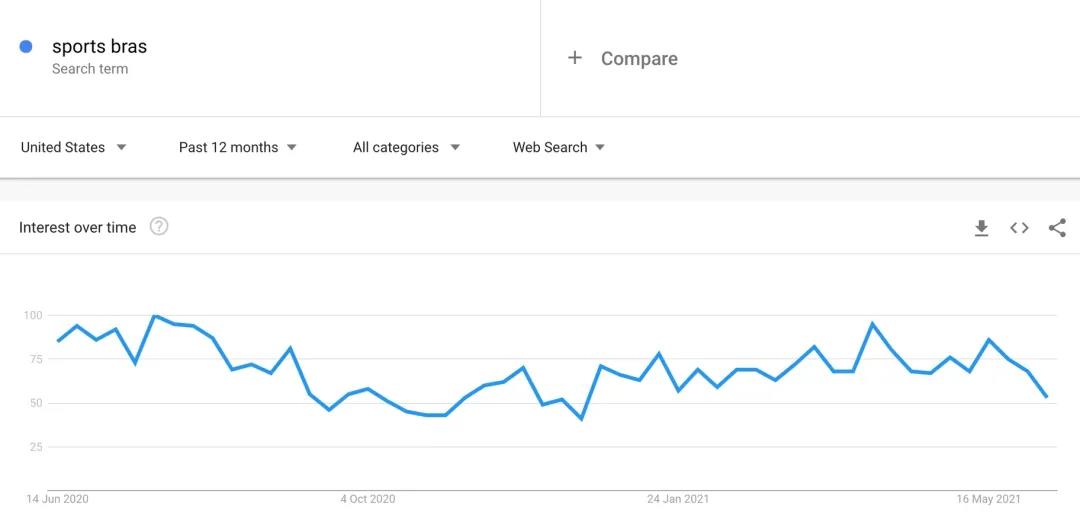 火遍國內(nèi)，霸榜亞馬遜，這個(gè)企業(yè)的路徑可以復(fù)制嗎？