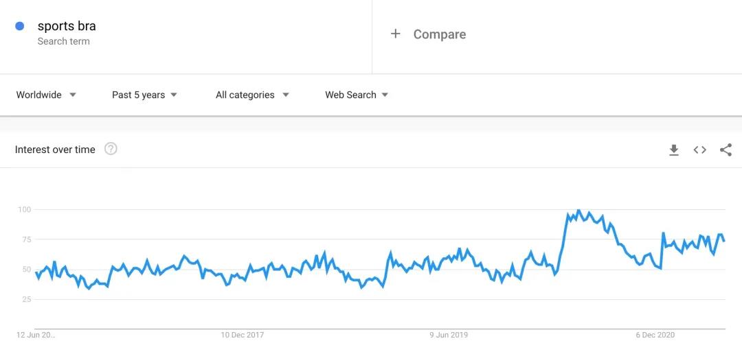 火遍國內(nèi)，霸榜亞馬遜，這個(gè)企業(yè)的路徑可以復(fù)制嗎？