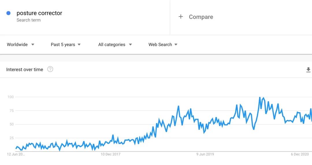 火遍國內(nèi)，霸榜亞馬遜，這個(gè)企業(yè)的路徑可以復(fù)制嗎？