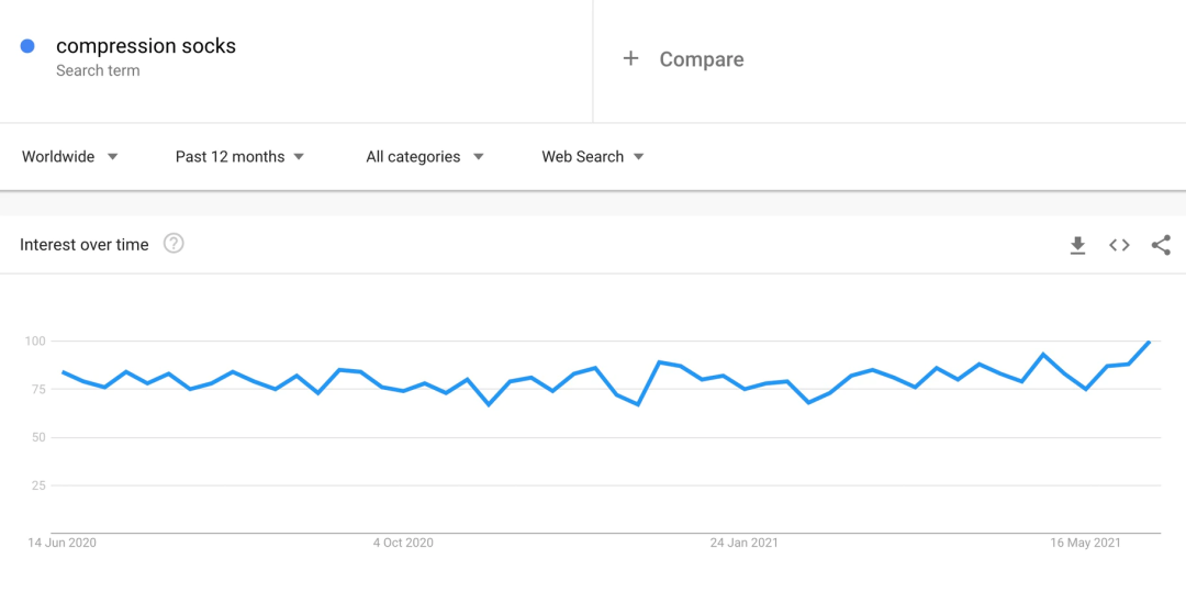 火遍國內(nèi)，霸榜亞馬遜，這個(gè)企業(yè)的路徑可以復(fù)制嗎？
