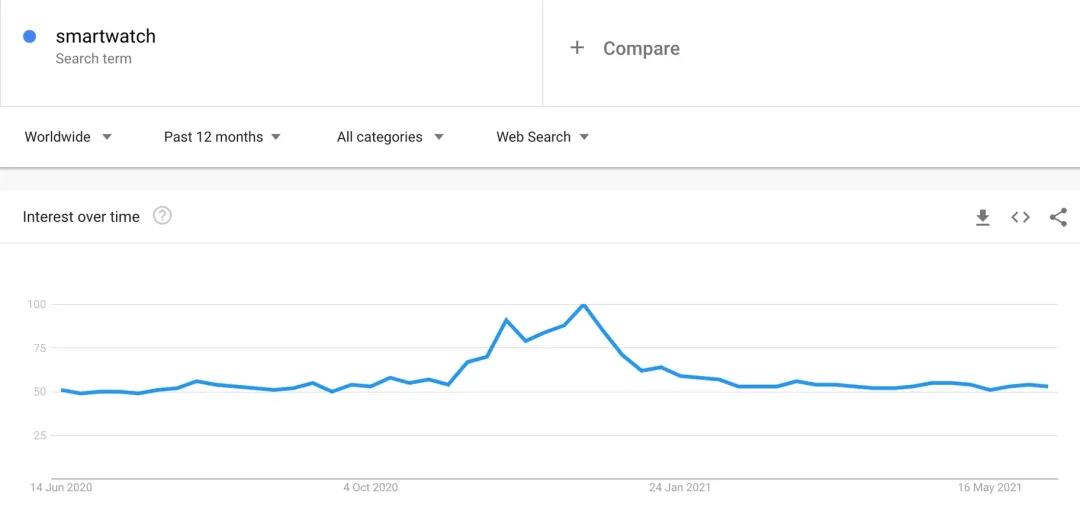 火遍國內(nèi)，霸榜亞馬遜，這個(gè)企業(yè)的路徑可以復(fù)制嗎？