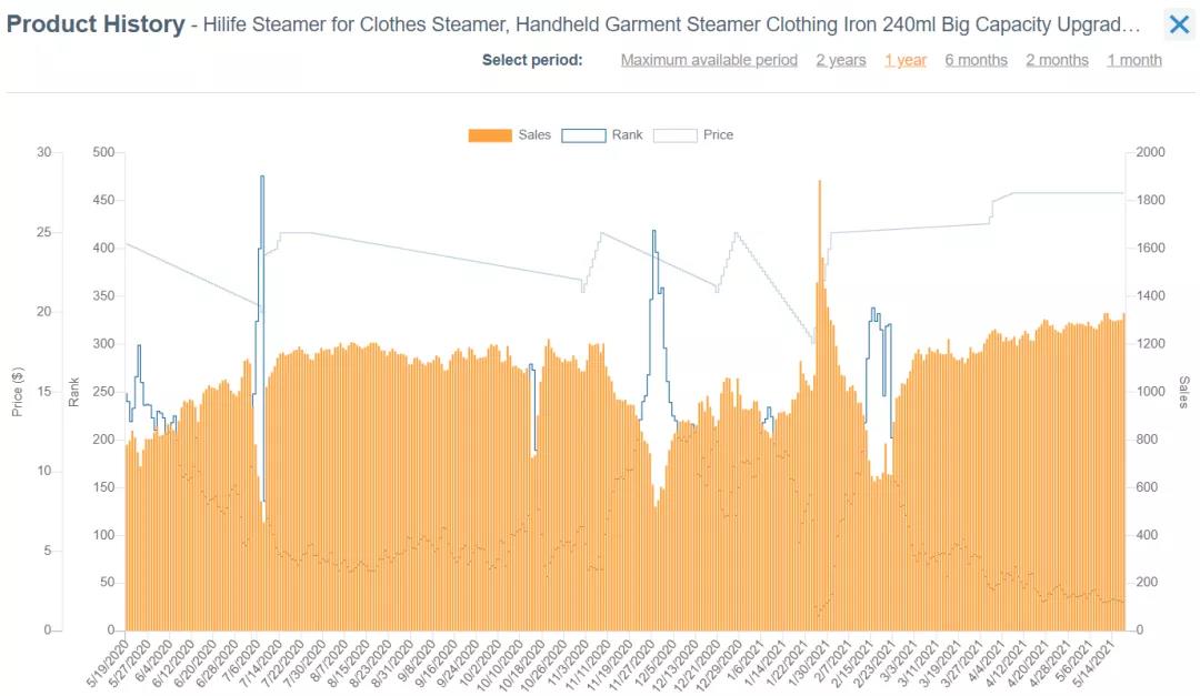 爆單！旺季備貨9大熱銷(xiāo)品類(lèi)推薦