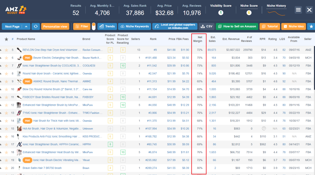 爆單！旺季備貨9大熱銷(xiāo)品類(lèi)推薦