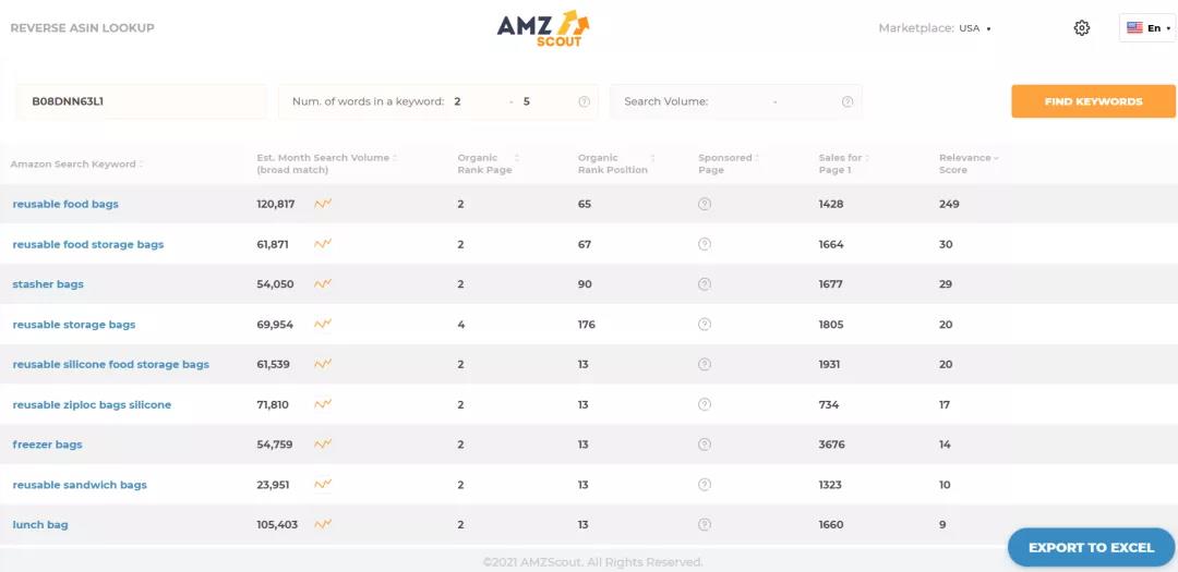 爆單！旺季備貨9大熱銷(xiāo)品類(lèi)推薦