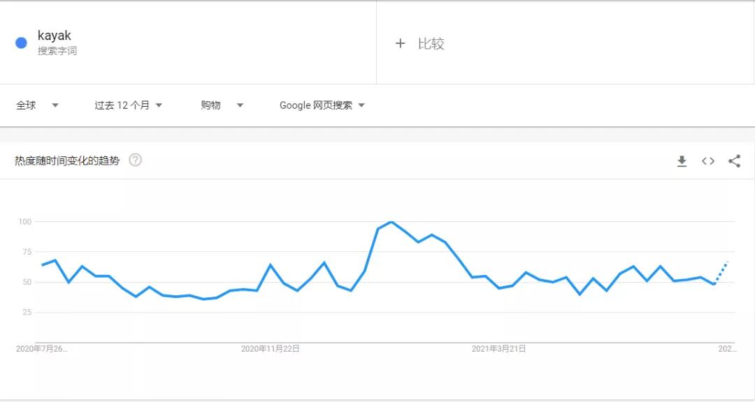 賣家注意！極端天氣頻發(fā)，這些產(chǎn)品即將爆單！