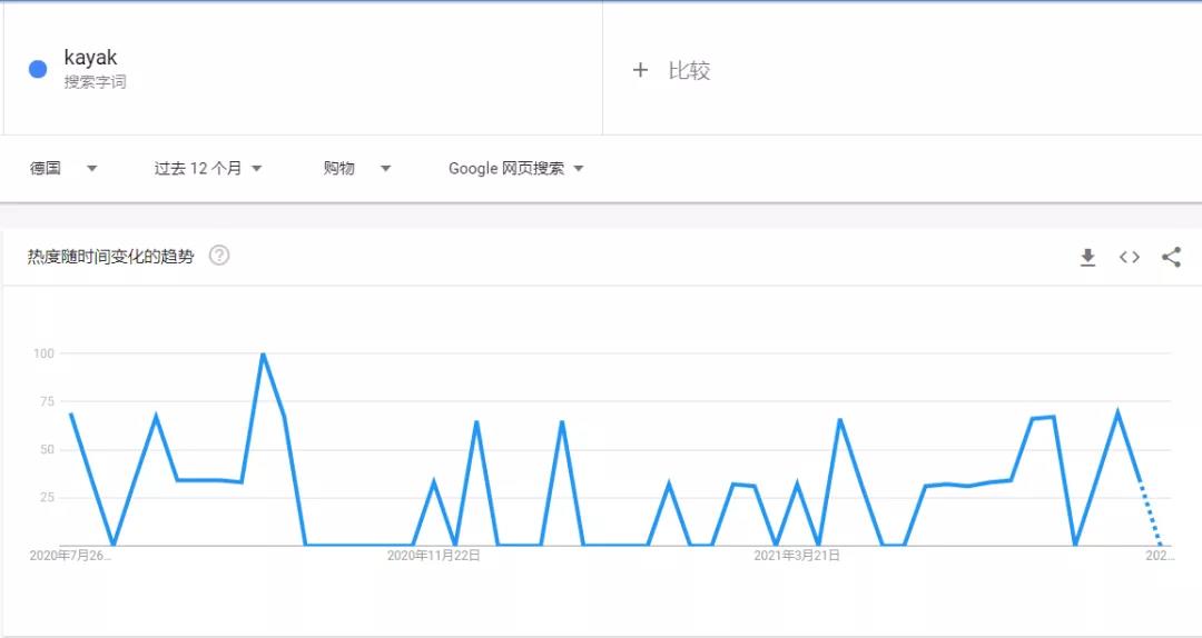 賣家注意！極端天氣頻發(fā)，這些產(chǎn)品即將爆單！