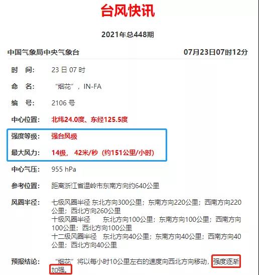 最強(qiáng)可達(dá)16級(jí)煙花對(duì)準(zhǔn)浙江！碼頭暫停進(jìn)提空箱！上?；蛴飞献畲笈_(tái)風(fēng)之一