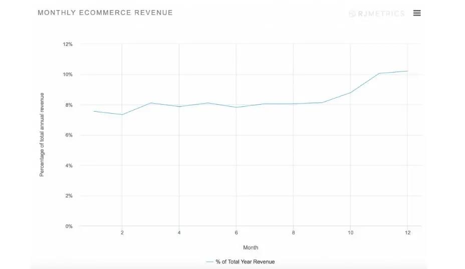 7月圣誕節(jié)備貨太早？賣家：客戶訂單已經(jīng)來了！