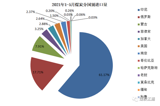 印尼疫情惡化, 或成我國進(jìn)口煤的“緊箍咒”