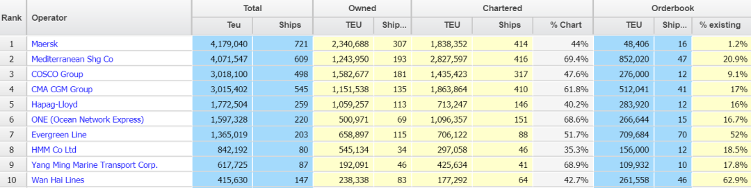 長榮10億美元訂造26艘新船？