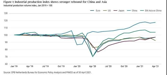 年底前供應(yīng)鏈瓶頸或?qū)⒕徑? data-filename=