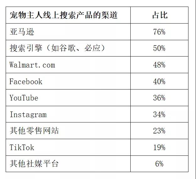 鏟屎官購(gòu)物數(shù)據(jù)解剖，最值得關(guān)注的寵物產(chǎn)品有哪些？