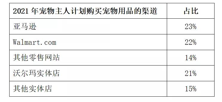 鏟屎官購(gòu)物數(shù)據(jù)解剖，最值得關(guān)注的寵物產(chǎn)品有哪些？