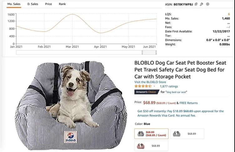 鏟屎官購(gòu)物數(shù)據(jù)解剖，最值得關(guān)注的寵物產(chǎn)品有哪些？