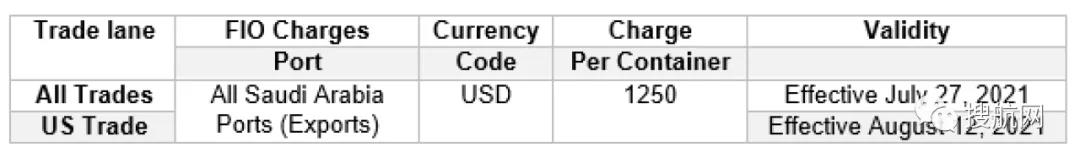 注意！申報與裝運時貨重有超3噸偏差，船公司將罰款1250美元！