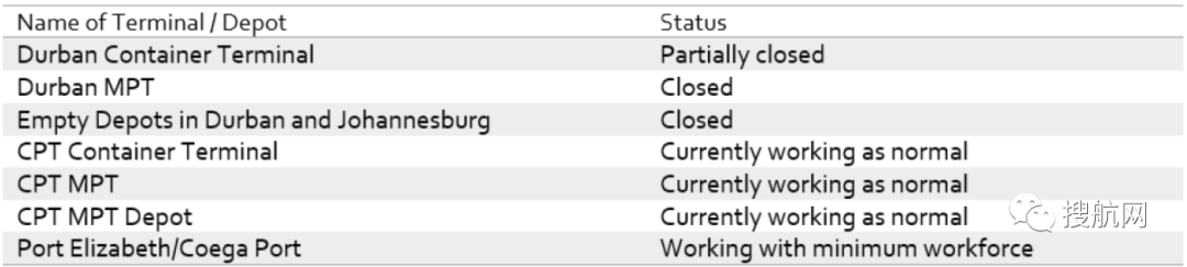 警惕！該國爆發(fā)27年來最致命暴力事件，碼頭關(guān)閉、倉庫受損，貨運(yùn)遭受中斷！