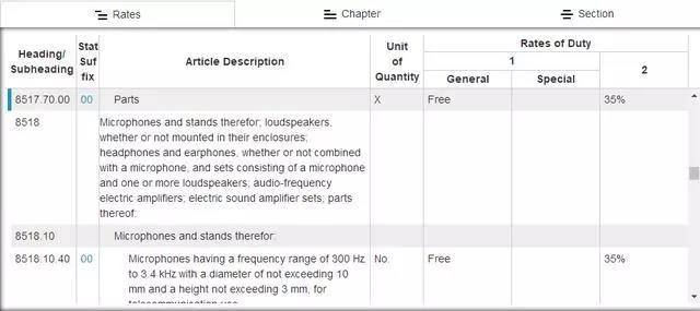 到港后買家因關(guān)稅高拒收貨物，怎么辦？