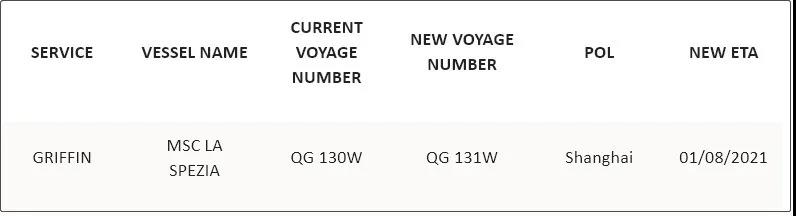 北歐這一大港也堵了！2M暫停掛靠六周；赫伯羅特暫停該地的訂艙