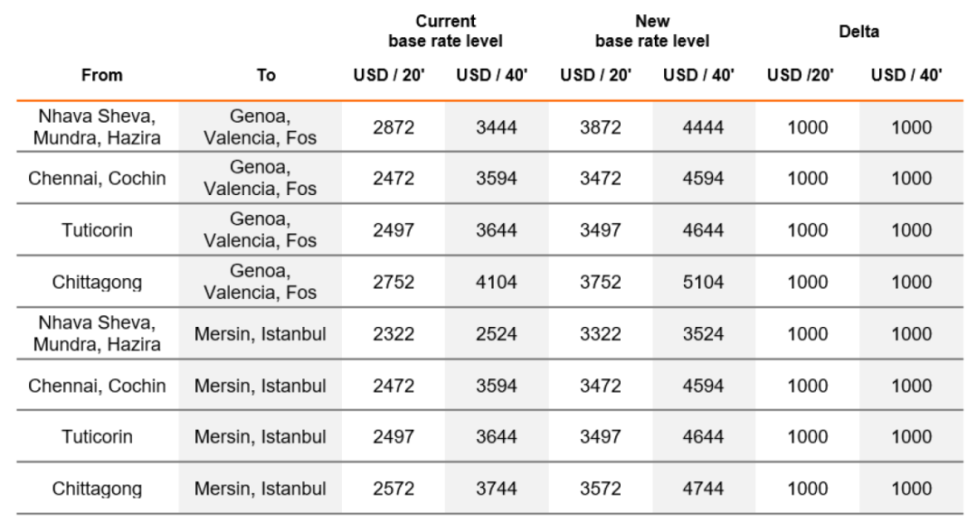 北歐這一大港也堵了！2M暫停掛靠六周；赫伯羅特暫停該地的訂艙