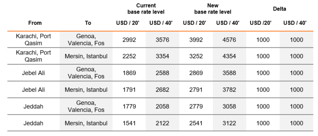 北歐這一大港也堵了！2M暫停掛靠六周；赫伯羅特暫停該地的訂艙
