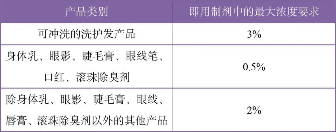 出口注意：歐盟修訂化妝品法規(guī)禁限用物質(zhì)清單