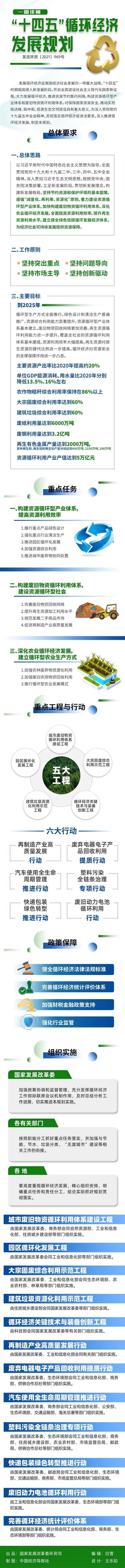 國(guó)家發(fā)改委：到2025年電商快件基本實(shí)現(xiàn)不再二次包裝
