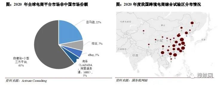 又一家貨代遞交招股書擬募資9億元，2020年營收62.17億元
