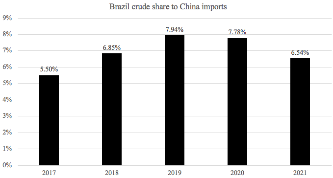 巴西上半年進出口暴漲！航運人關(guān)心的數(shù)據(jù)全在這里了