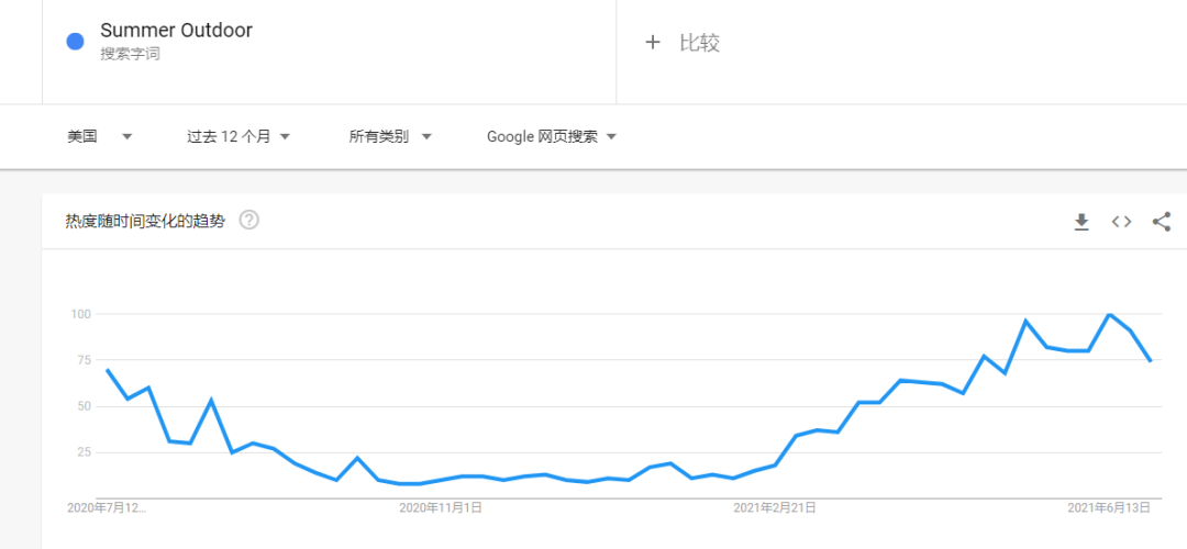 流氓律所GBC再出手，夏季戶外產(chǎn)品被起訴！