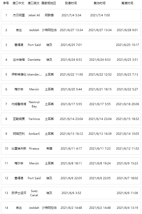 事故丨一艘集裝箱船疑遭導(dǎo)彈襲擊起火！涉及多家船司共艙！