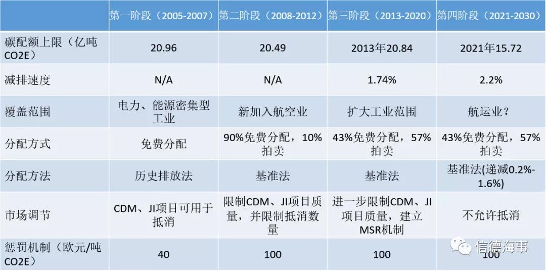 關(guān)于碳交易，航運(yùn)人需要知道的一切