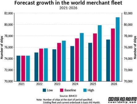 新船訂單創(chuàng)7年新高！新造船市場會持續(xù)“亢奮”嗎？