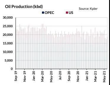油輪船東期待原油產(chǎn)量上升