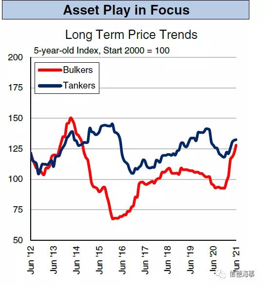 什么操作？這位集裝箱船東1個月內(nèi)狂買28艘干散貨船舶