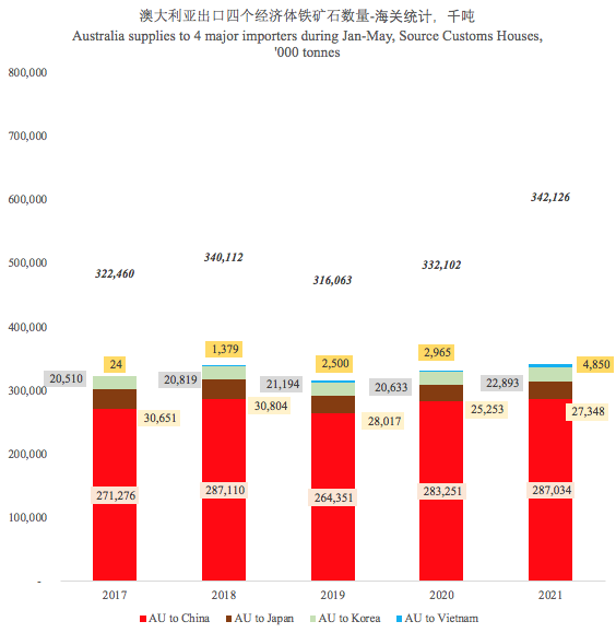 新鮮出爐！前5個(gè)月全球鐵礦石貿(mào)易拼圖