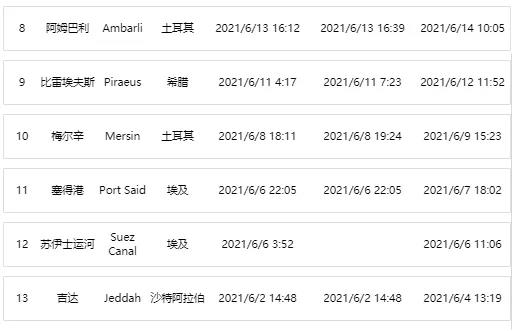 突發(fā)！一大型集裝箱船疑遭導(dǎo)彈襲擊發(fā)生火災(zāi)！涉多家船公司共艙