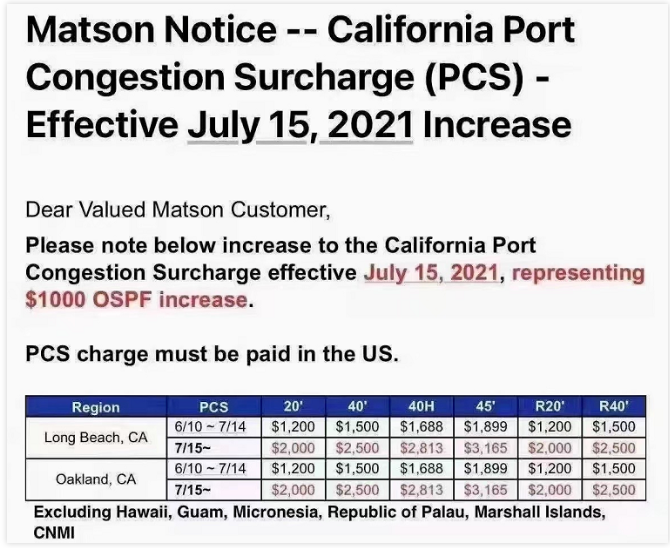 新一輪亞歐旺季附加費到來！每40尺柜2000美元