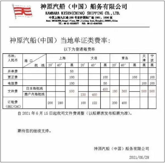 新一輪亞歐旺季附加費到來！每40尺柜2000美元