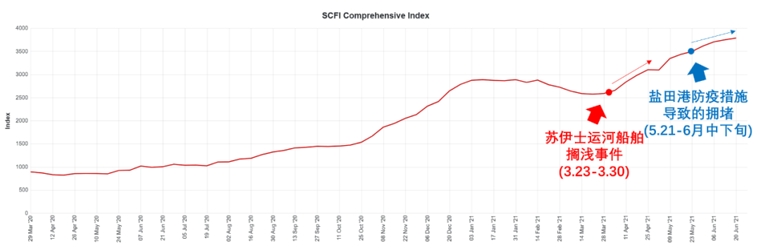 華南港口的航線格局會因疫情生變嗎？