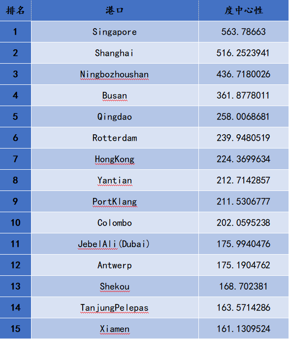 華南港口的航線格局會因疫情生變嗎？
