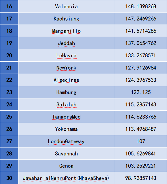 華南港口的航線格局會因疫情生變嗎？