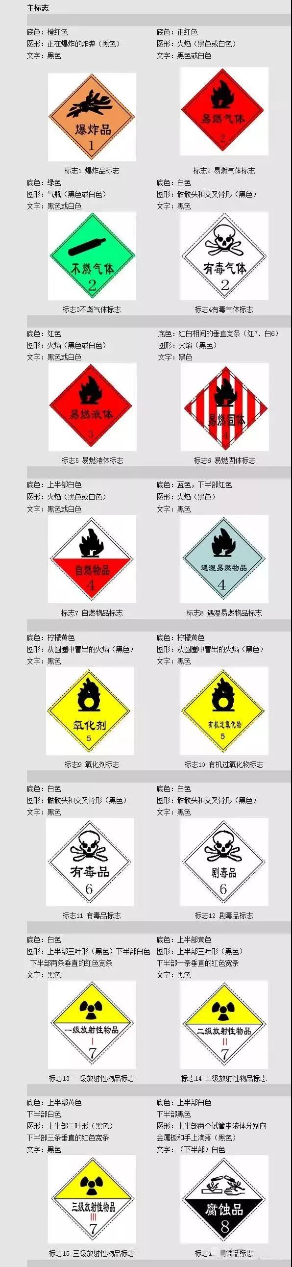 危險(xiǎn)化學(xué)品VS危險(xiǎn)貨物，你真的清楚嗎？